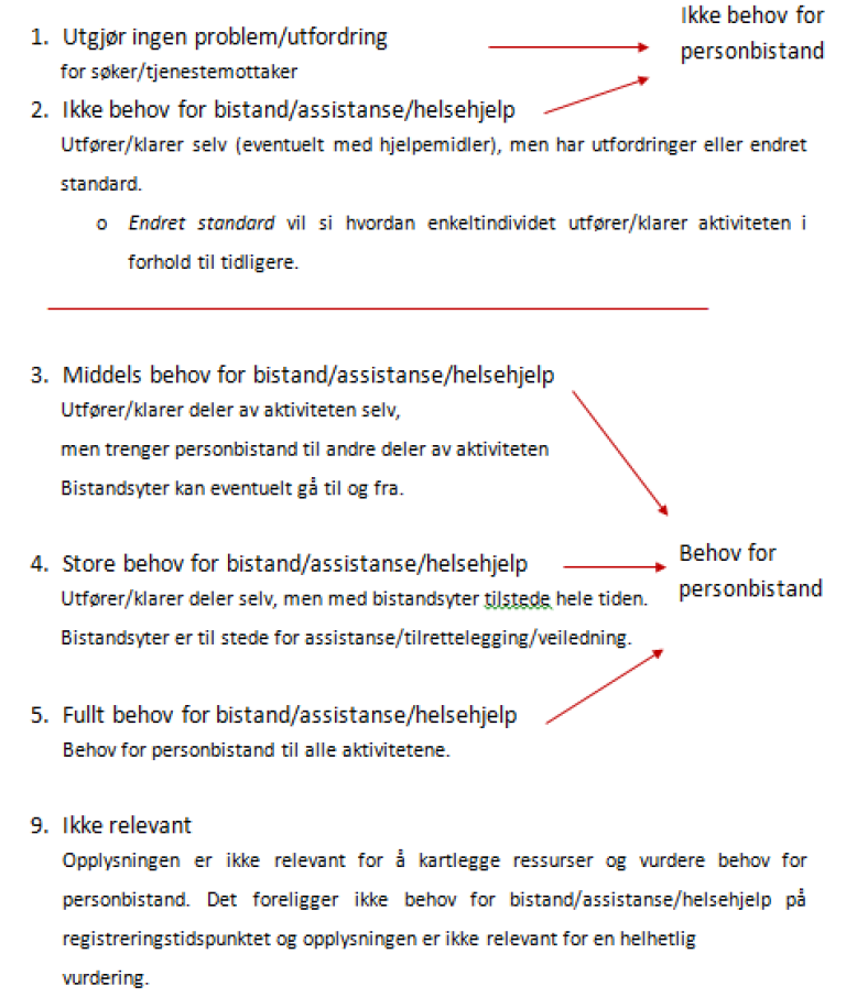 iplos-veileder-skaarinndeling