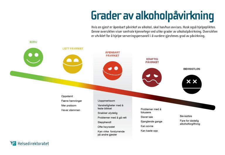 Grader av alkoholpåvirkning