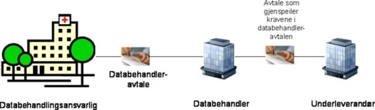 Databehandleravtale.jpg