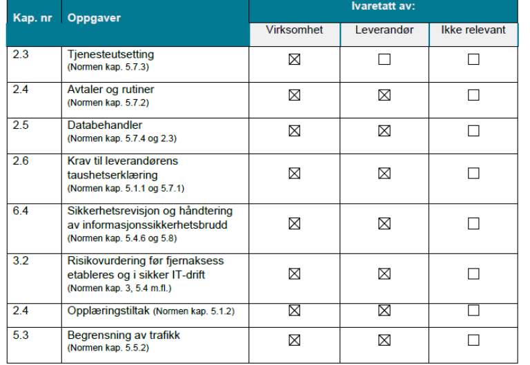 tabell