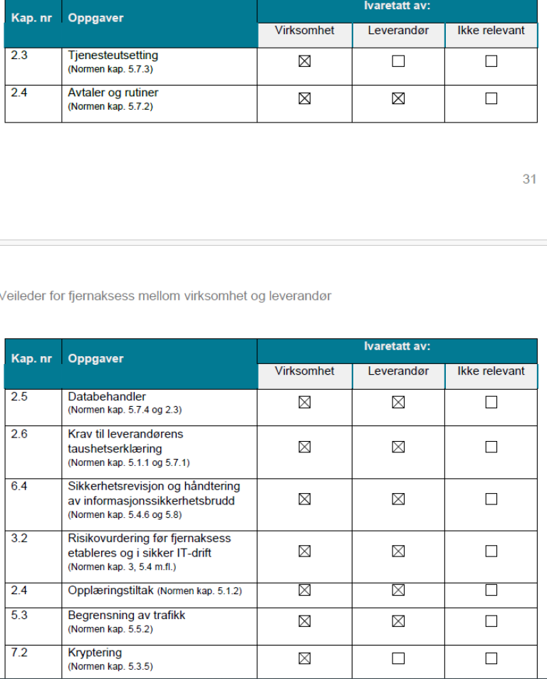 tabell