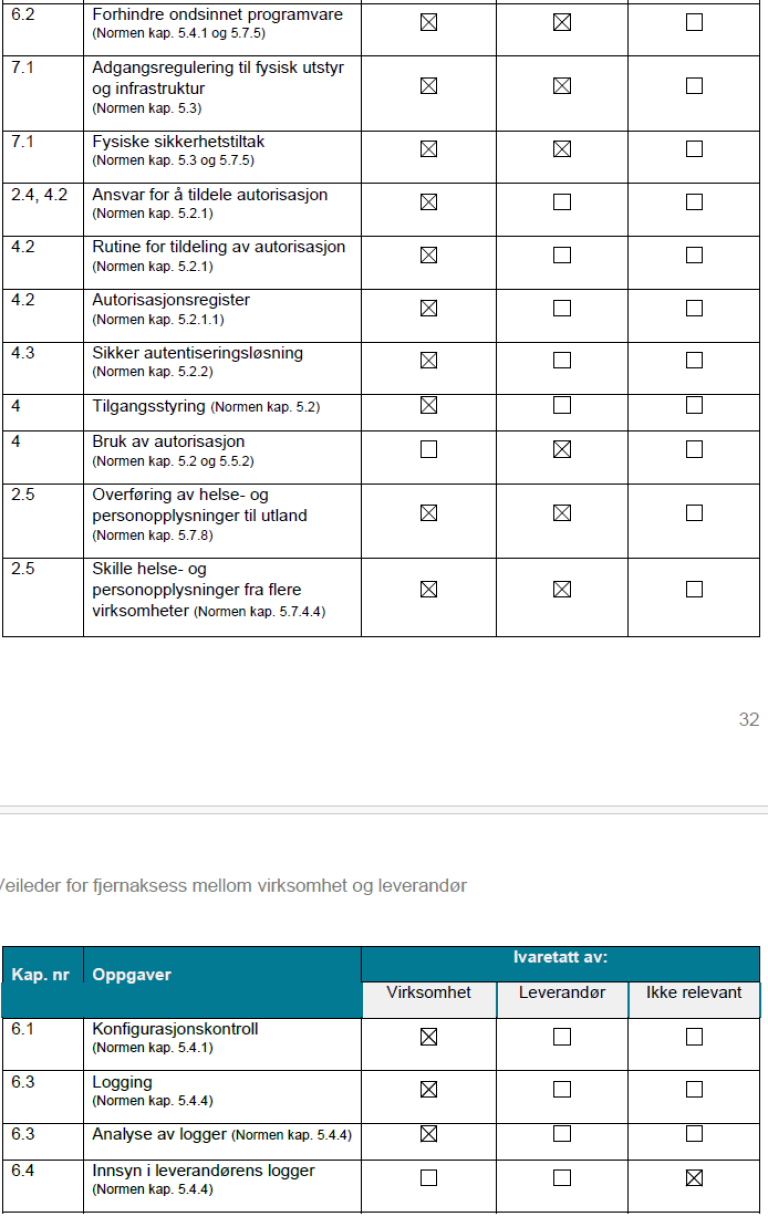 tabell