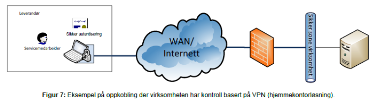 oppkobling hjemmekontor modell