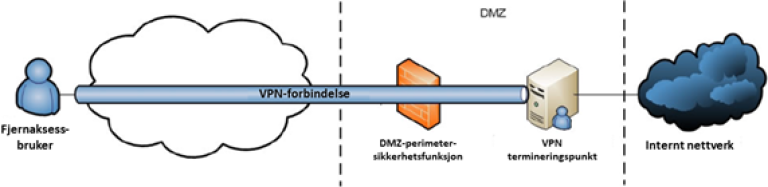 VeilederforFjernaksessv3-2.png