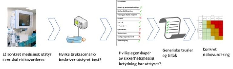 5.1 Bruksscenarioer .jpg