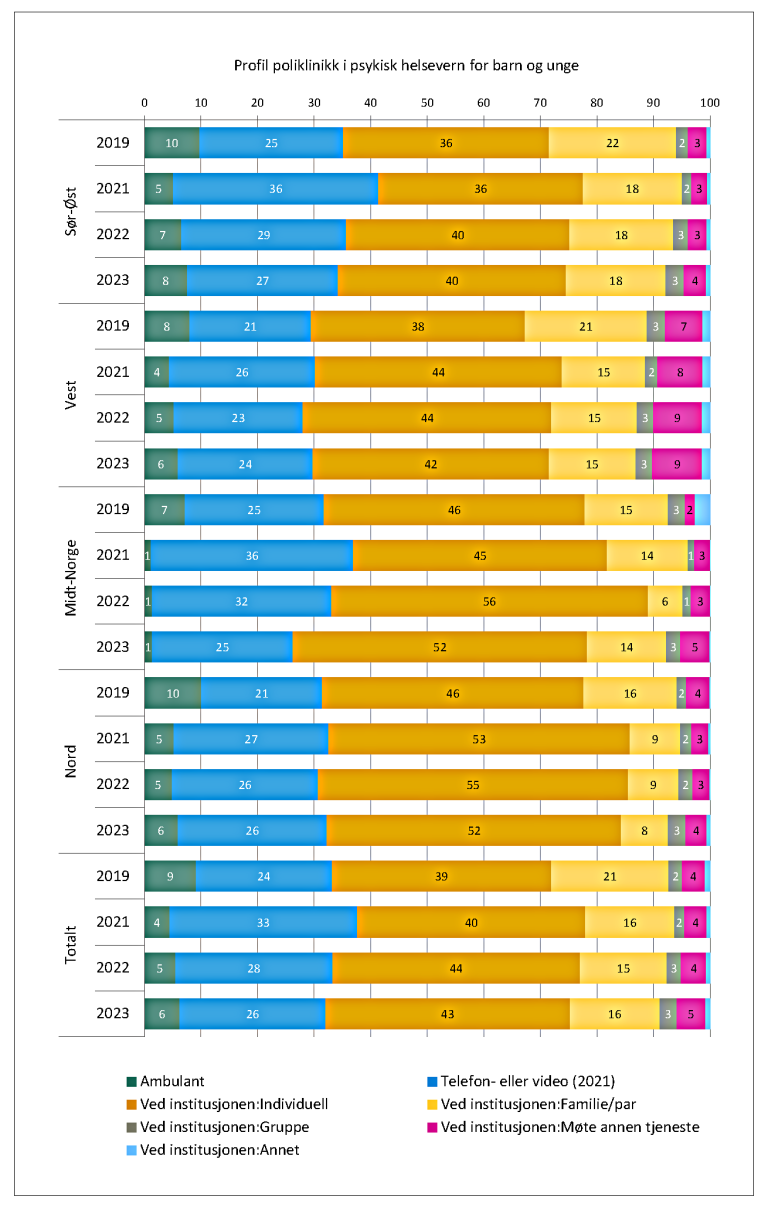 Graf6_aktivitet ved behandlingssteder.png